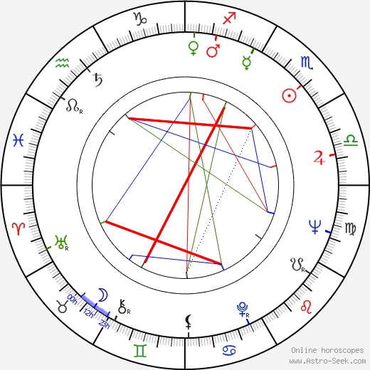 Jelena Zigon birth chart, Jelena Zigon astro natal horoscope, astrology