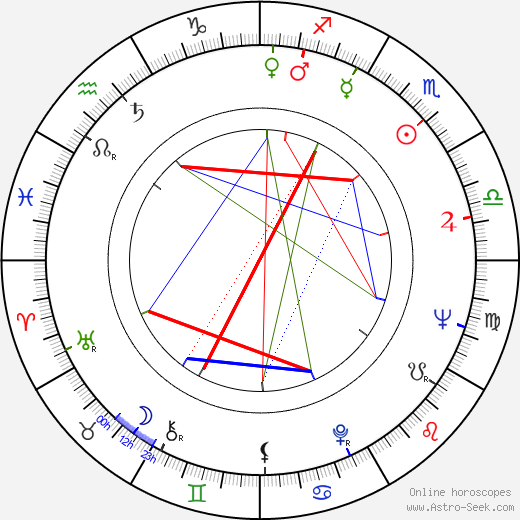 Jeremy Brett birth chart, Jeremy Brett astro natal horoscope, astrology