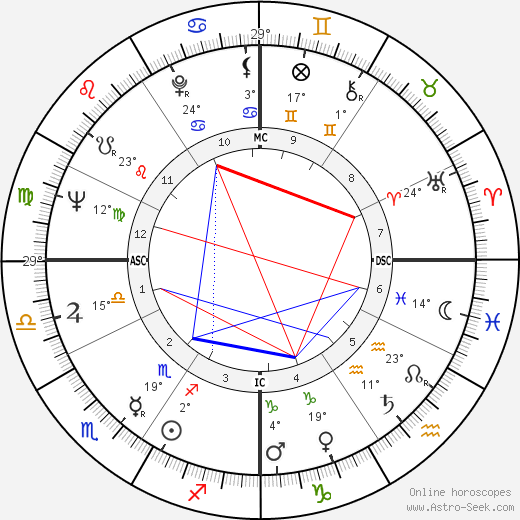 Jim Waugh birth chart, biography, wikipedia 2023, 2024