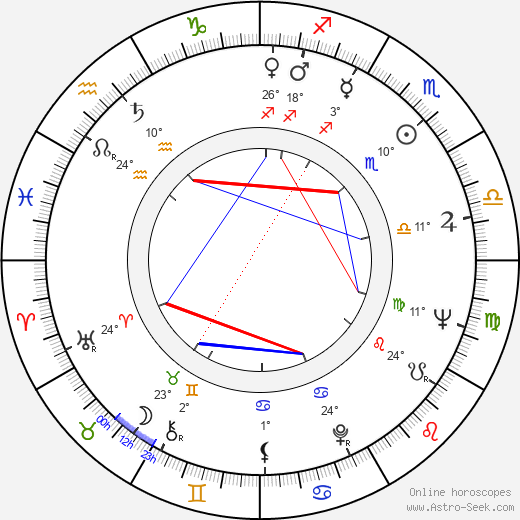 John Barry birth chart, biography, wikipedia 2024, 2025