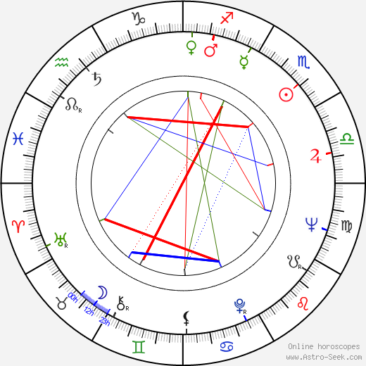 John Barry birth chart, John Barry astro natal horoscope, astrology