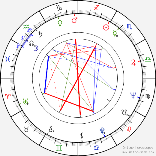 John G. Medlin birth chart, John G. Medlin astro natal horoscope, astrology