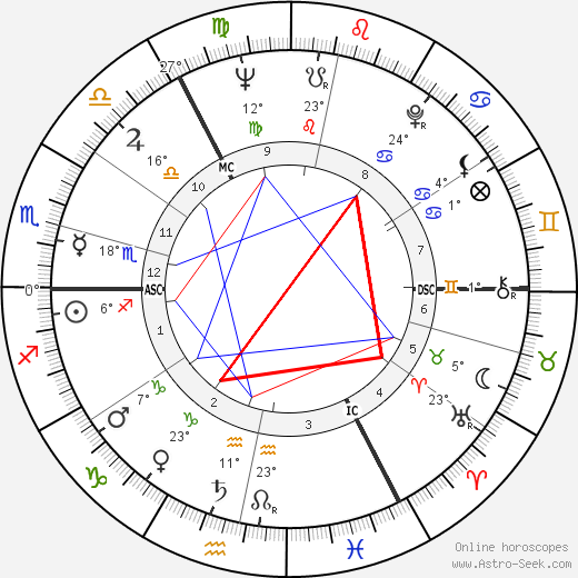 John Mayall birth chart, biography, wikipedia 2024, 2025