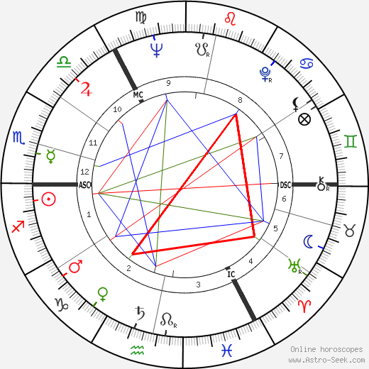 John Mayall birth chart, John Mayall astro natal horoscope, astrology