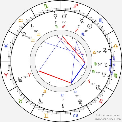 Karl-Otto Alberty birth chart, biography, wikipedia 2024, 2025