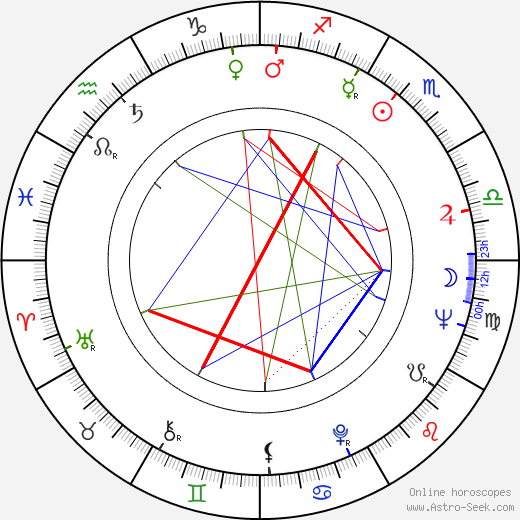 Karl-Otto Alberty birth chart, Karl-Otto Alberty astro natal horoscope, astrology