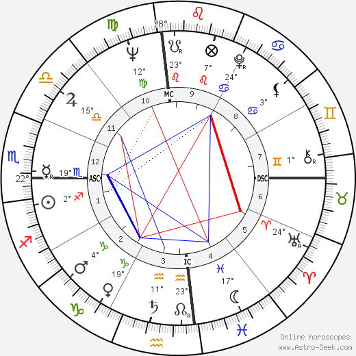 Kathryn Grant Crosby birth chart, biography, wikipedia 2024, 2025