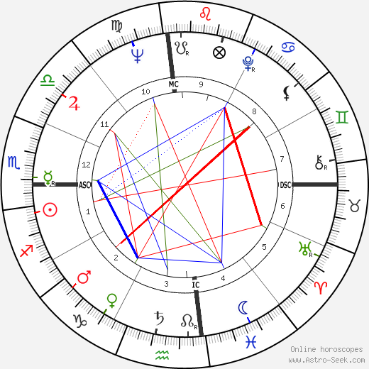 Kathryn Grant Crosby birth chart, Kathryn Grant Crosby astro natal horoscope, astrology