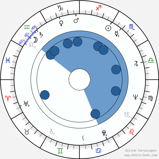 Krzysztof Penderecki wikipedia, horoscope, astrology, instagram