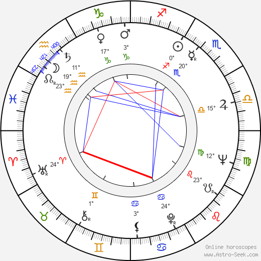 Krzysztof Penderecki birth chart, biography, wikipedia 2024, 2025