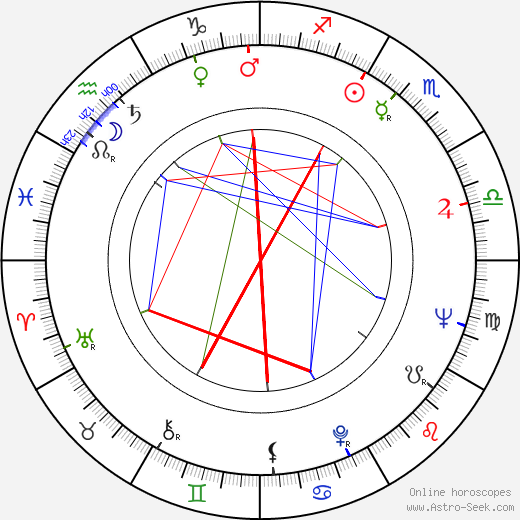 Krzysztof Penderecki birth chart, Krzysztof Penderecki astro natal horoscope, astrology