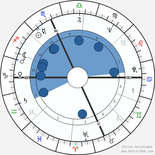 Larry King wikipedia, horoscope, astrology, instagram