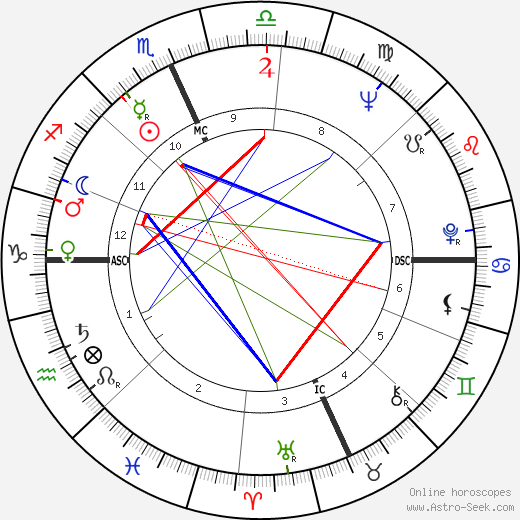 Larry King birth chart, Larry King astro natal horoscope, astrology