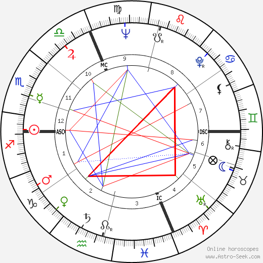 Livio Paladin birth chart, Livio Paladin astro natal horoscope, astrology