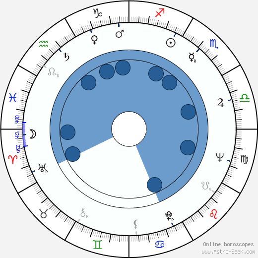 Louis Turenne wikipedia, horoscope, astrology, instagram