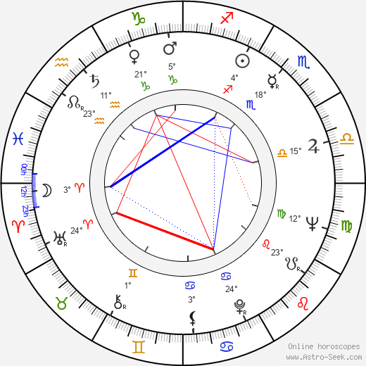 Louis Turenne birth chart, biography, wikipedia 2024, 2025