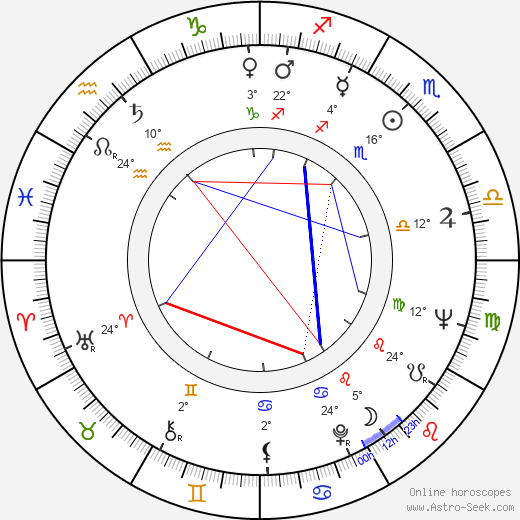 Lucian Pintilie birth chart, biography, wikipedia 2023, 2024