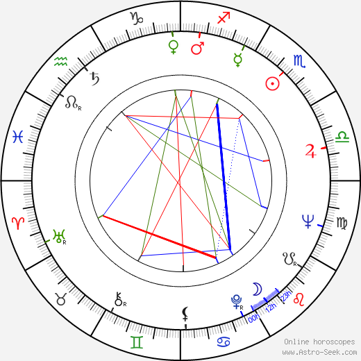 Lucian Pintilie birth chart, Lucian Pintilie astro natal horoscope, astrology