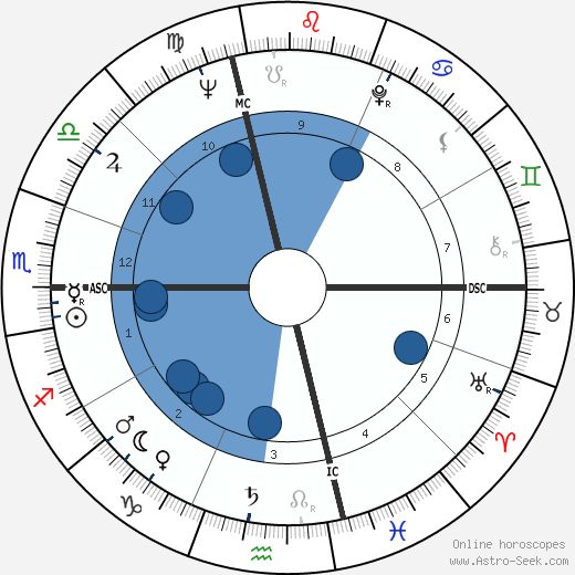 Maryon Kantaroff wikipedia, horoscope, astrology, instagram