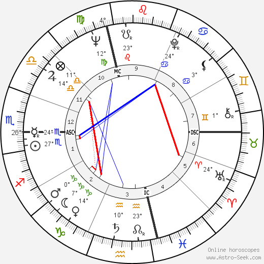 Maryon Kantaroff birth chart, biography, wikipedia 2023, 2024