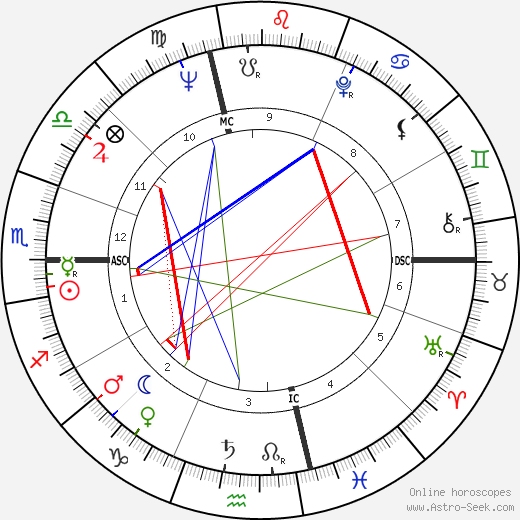 Maryon Kantaroff birth chart, Maryon Kantaroff astro natal horoscope, astrology