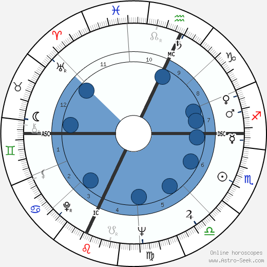 Michael Dukakis wikipedia, horoscope, astrology, instagram