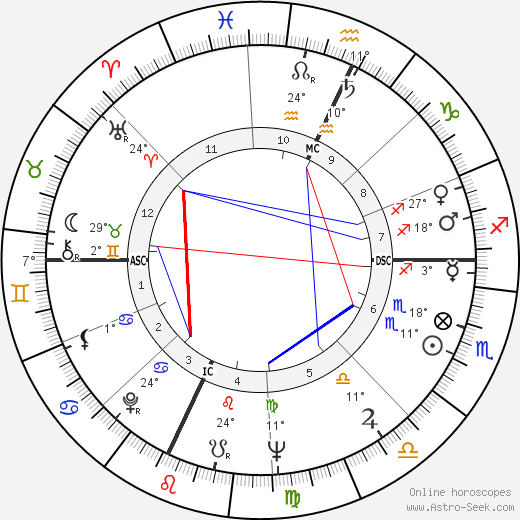 Michael Dukakis birth chart, biography, wikipedia 2023, 2024