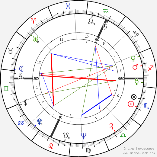 Michael Dukakis birth chart, Michael Dukakis astro natal horoscope, astrology