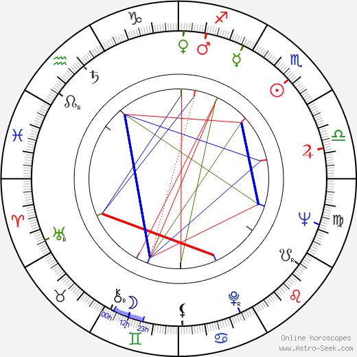 Michael Greene birth chart, Michael Greene astro natal horoscope, astrology