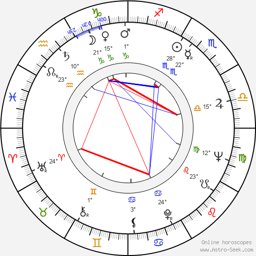 Mihajlo Kostic-Pljaka birth chart, biography, wikipedia 2024, 2025