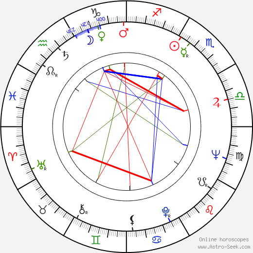 Mihajlo Kostic-Pljaka birth chart, Mihajlo Kostic-Pljaka astro natal horoscope, astrology