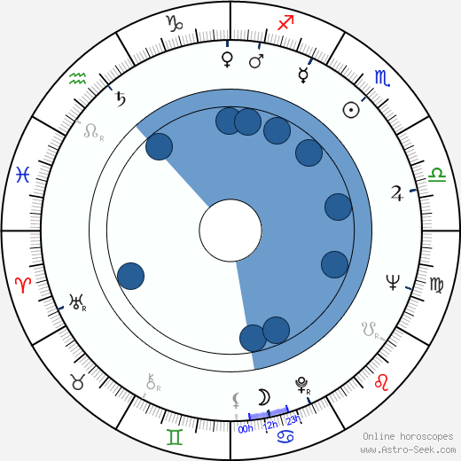 Mort Fallick Oroscopo, astrologia, Segno, zodiac, Data di nascita, instagram