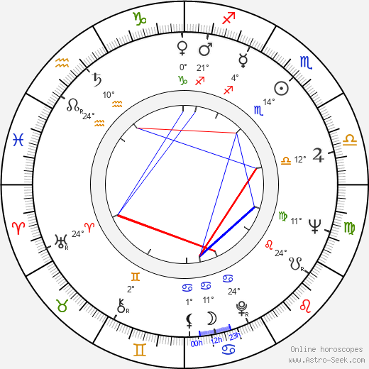 Mort Fallick birth chart, biography, wikipedia 2024, 2025