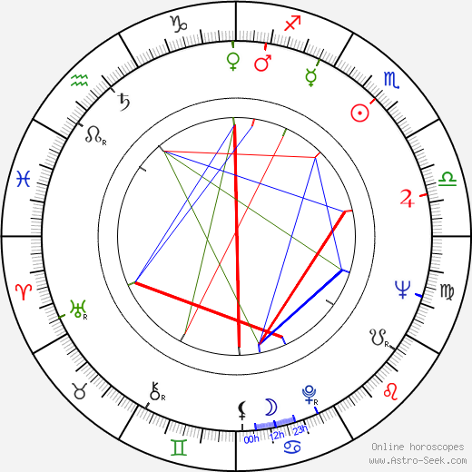 Mort Fallick birth chart, Mort Fallick astro natal horoscope, astrology