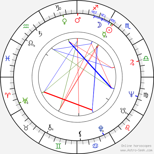 Otakar Štěrba birth chart, Otakar Štěrba astro natal horoscope, astrology