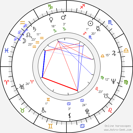 Paul Maslansky birth chart, biography, wikipedia 2024, 2025