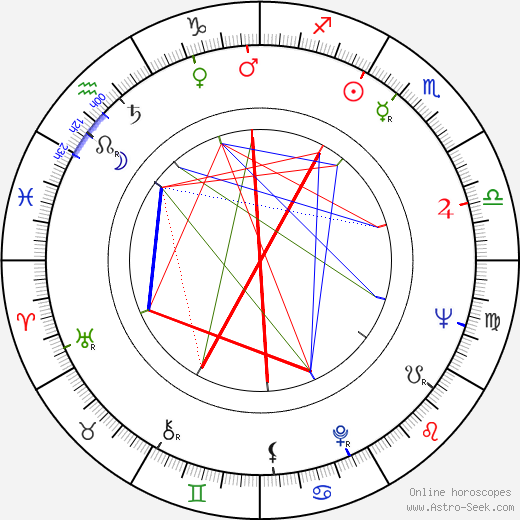 Paul Maslansky birth chart, Paul Maslansky astro natal horoscope, astrology