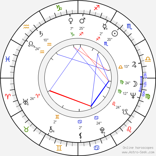 Pauli Huotari birth chart, biography, wikipedia 2023, 2024