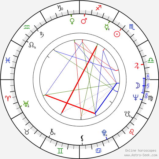 Pauli Huotari birth chart, Pauli Huotari astro natal horoscope, astrology