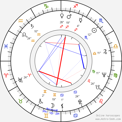 Paulo Cesar Saraceni birth chart, biography, wikipedia 2023, 2024