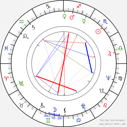 Paulo Cesar Saraceni birth chart, Paulo Cesar Saraceni astro natal horoscope, astrology