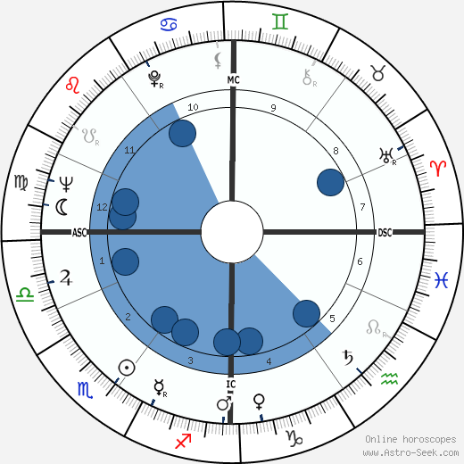 Peter Härtling wikipedia, horoscope, astrology, instagram