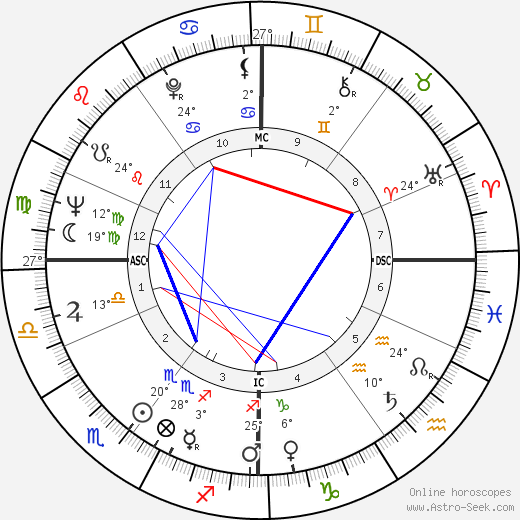 Peter Härtling birth chart, biography, wikipedia 2023, 2024