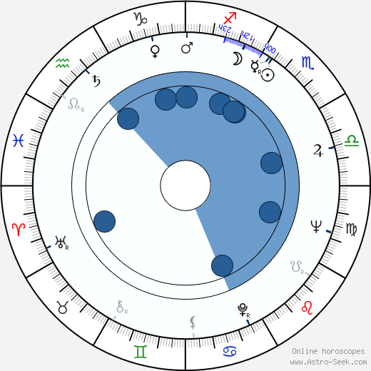 Pirjo Vaasti horoscope, astrology, sign, zodiac, date of birth, instagram