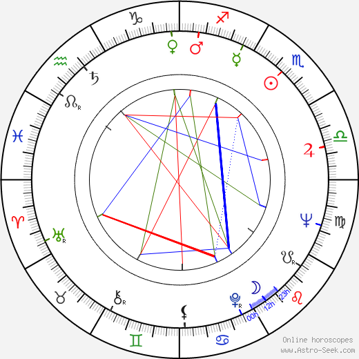 Renate Ewert birth chart, Renate Ewert astro natal horoscope, astrology