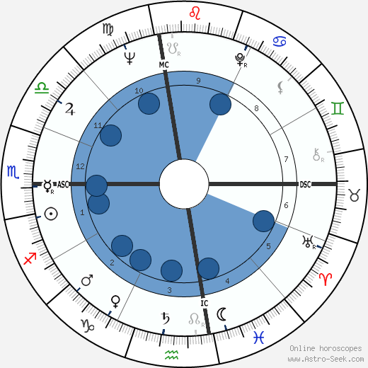 Rene Enriquez wikipedia, horoscope, astrology, instagram