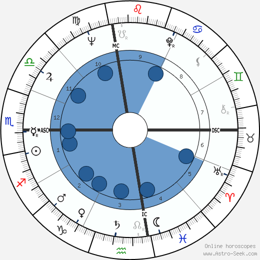 Rene Enriquez wikipedia, biography, birth chart, instagram Rene Enriquez wikipedia, horoscope, astrology, instagram