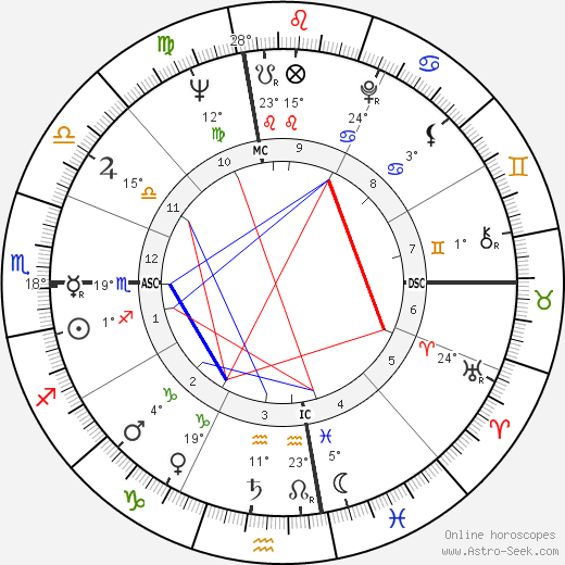 Rene Enriquez birth chart, biography, wikipedia 2023, 2024