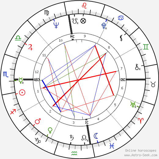 Rene Enriquez birth chart, Rene Enriquez astro natal horoscope, astrology