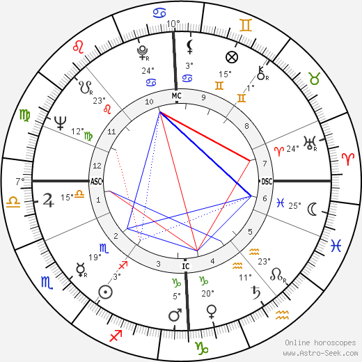 Richard Holloway birth chart, biography, wikipedia 2024, 2025
